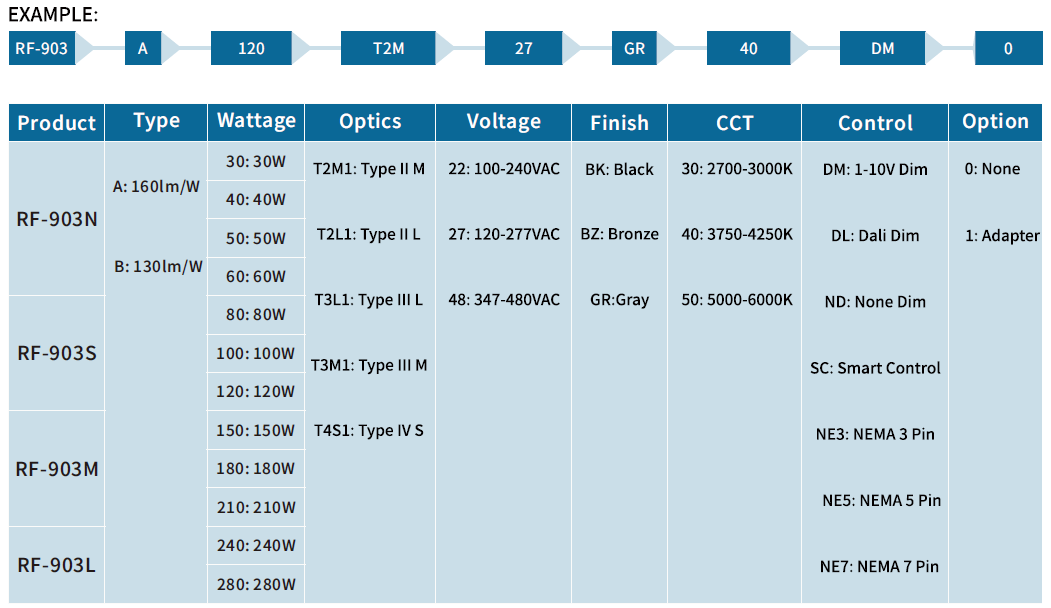 Real-one Series LED SMART STREET LIGHT(图2)