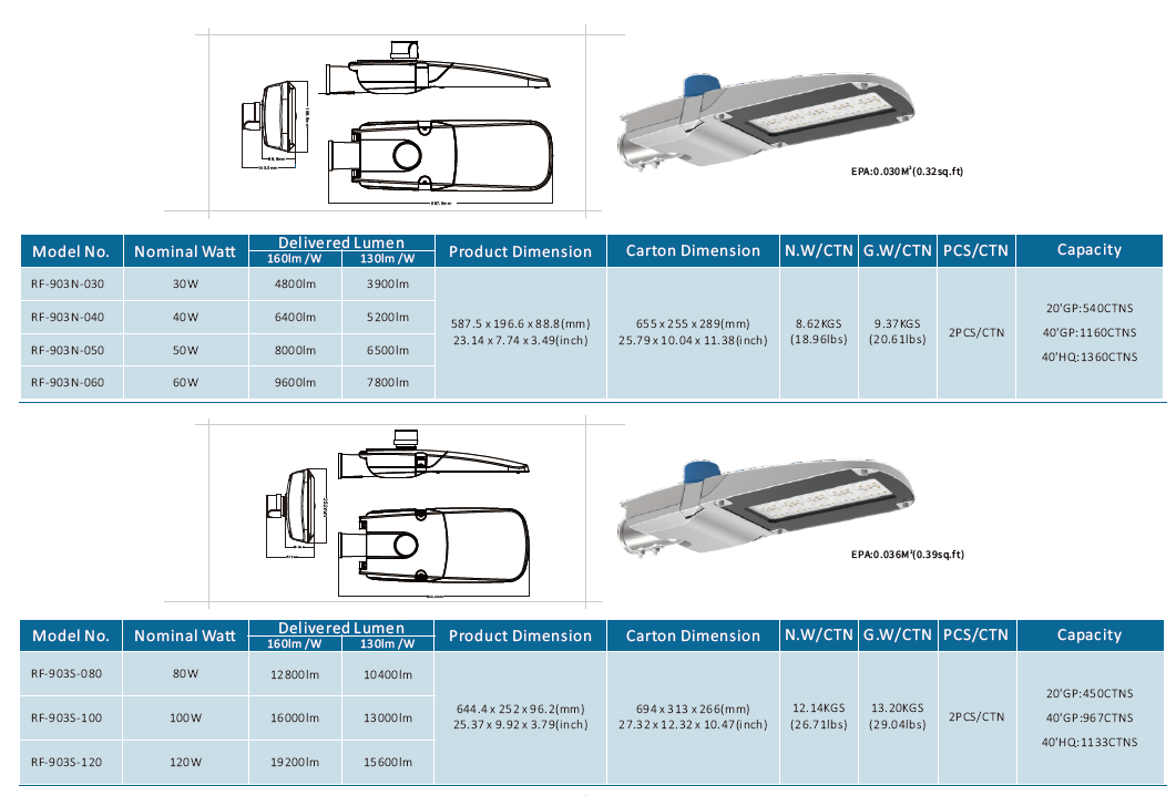 Real-one Series LED SMART STREET LIGHT(图3)