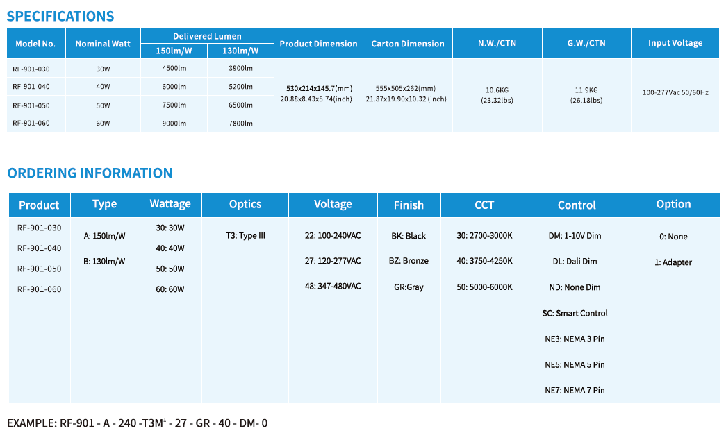 RF-901 LED SMART STREET LIGHT(图2)