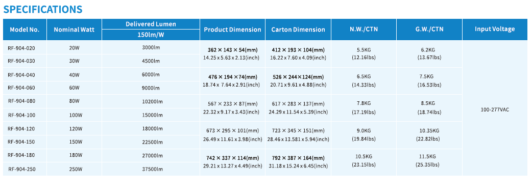 RF-904 LED SMART STREET LIGHT(图2)