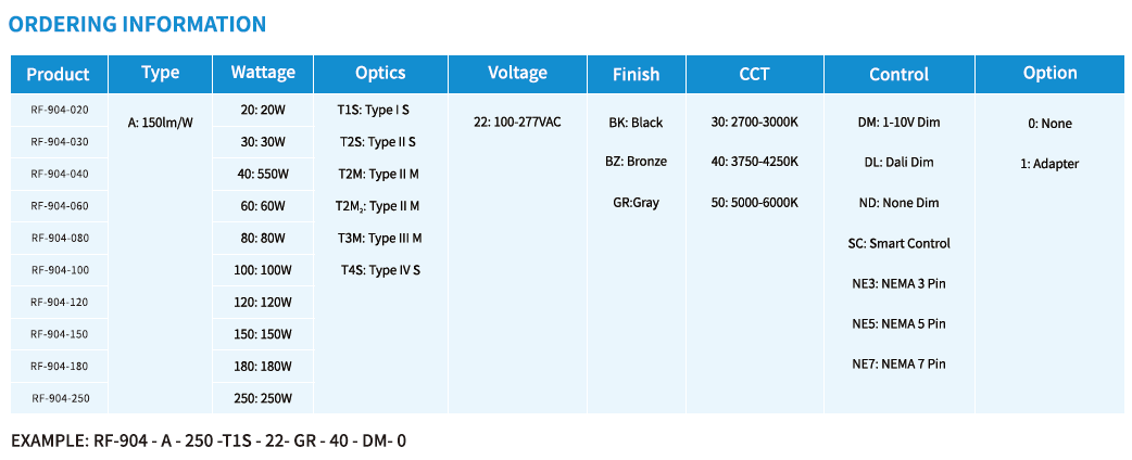 RF-904 LED SMART STREET LIGHT(图3)