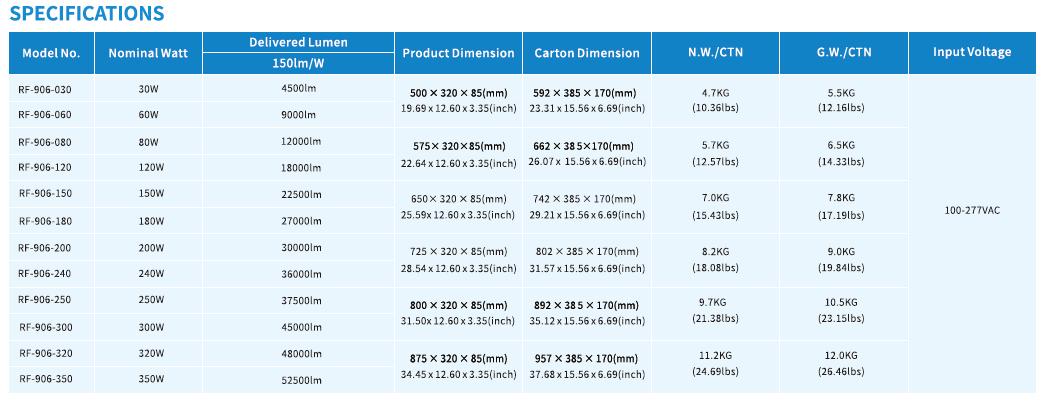 RF-906 LED SMART STREET LIGHT(图2)