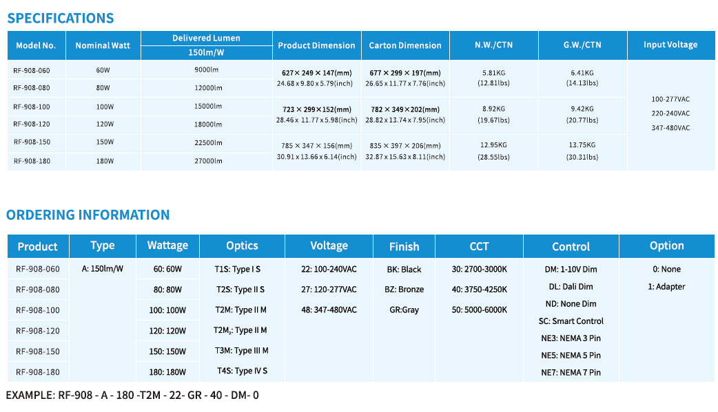 RF-908 LED SMART STREET LIGHT(图2)