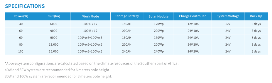 Solar Real-One Solar Led Street Light(图3)