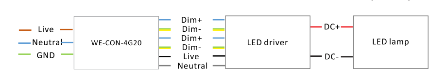 Mains 4G Dual Lamp Controller WE-CON-4G20(图2)