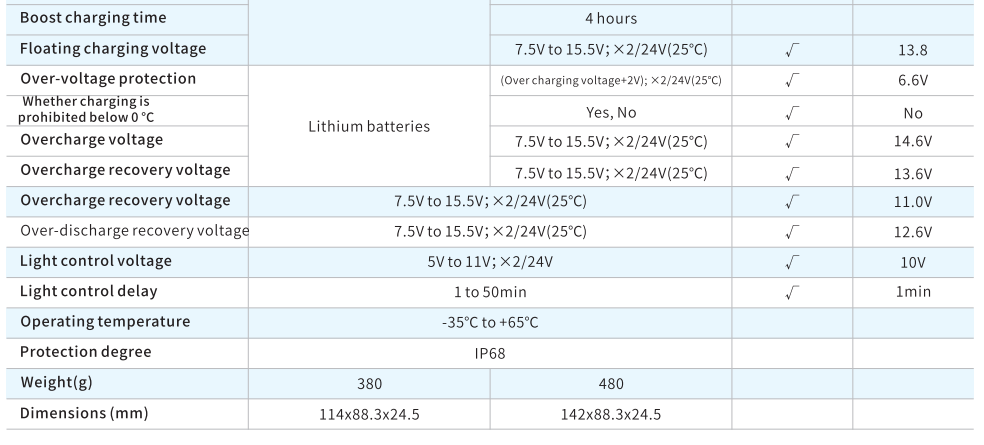 MPPT Charging and constanet current control all in one Solar street light controller(图3)