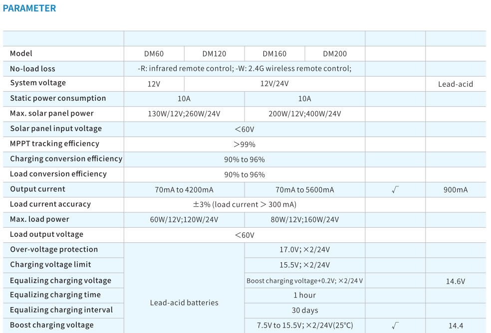 MPPT Charging and constanet current control all in one Solar street light controller(图2)