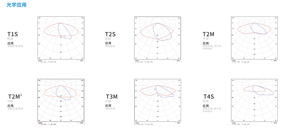 LED路灯RF-904系列(图3)