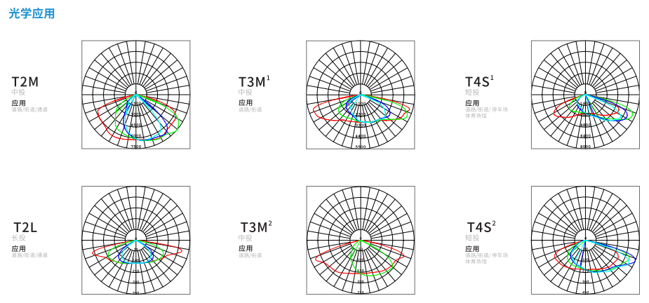 LED投光灯RF-801系列(图3)