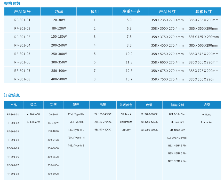 LED投光灯RF-801系列(图2)