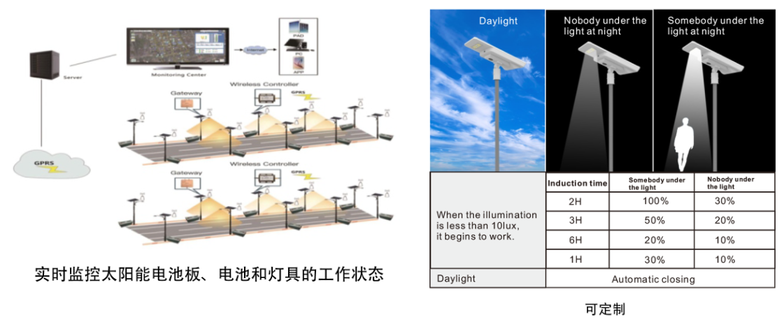 瑞峰光电Green-one系列一体式太阳能路灯(图10)