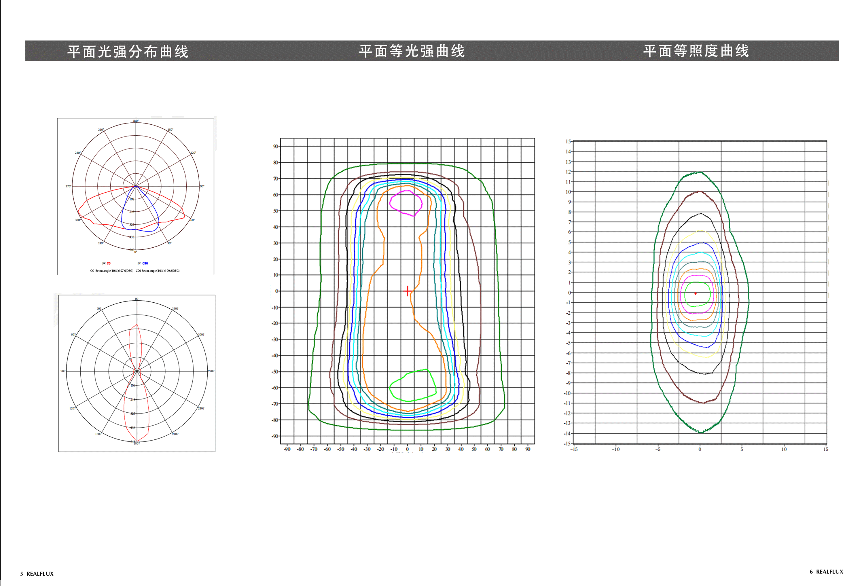 瑞峰光电913系列智慧路灯(图4)