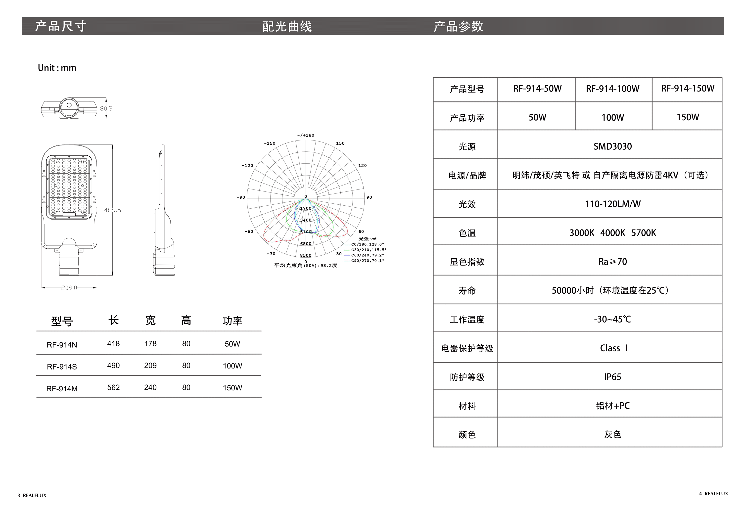 瑞峰光电914系列智慧路灯(图3)