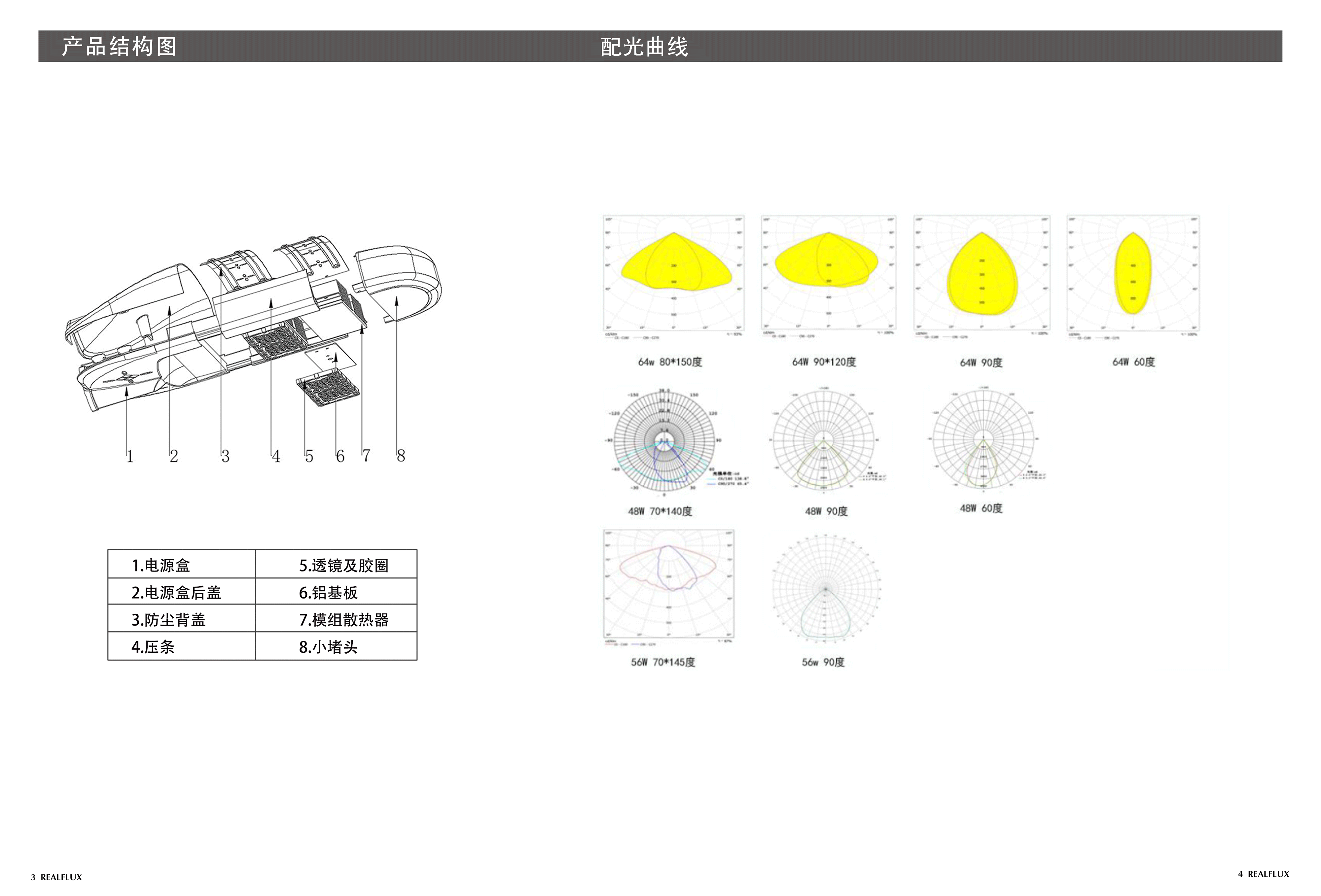 瑞峰光电915系列智慧路灯(图3)