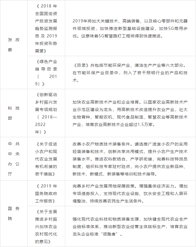 全球植物照明市场报告：预计2024年市场规模到115亿美元(图15)