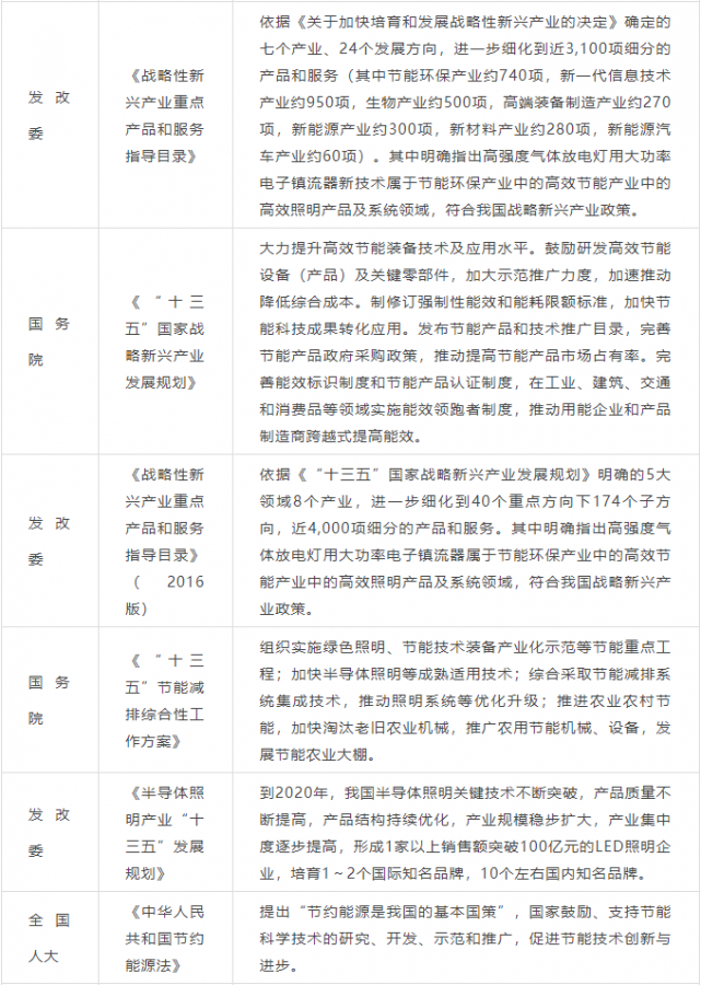 全球植物照明市场报告：预计2024年市场规模到115亿美元(图14)