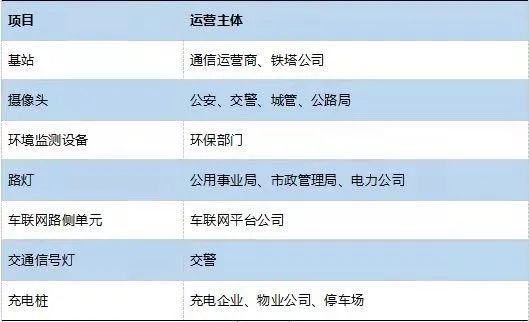基建、服务与数据，智慧灯杆最终将走向何方？(图5)