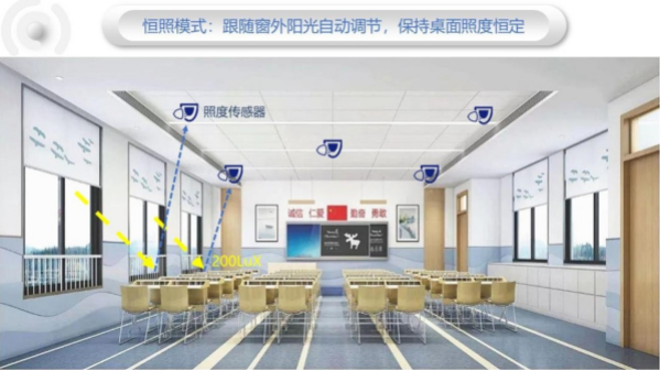 智能教室护眼照明的9个关键参数(图4)