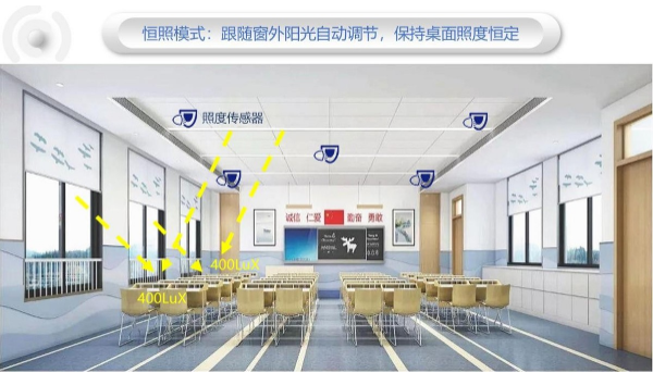 智能教室护眼照明的9个关键参数(图5)