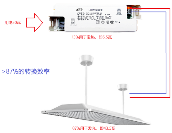 智能教室护眼照明的9个关键参数(图10)